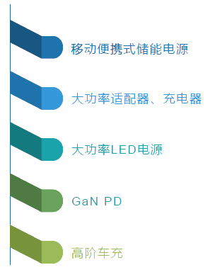 �����Դ��Q���������Ԫ��Ʒ�ƴ����� - �������